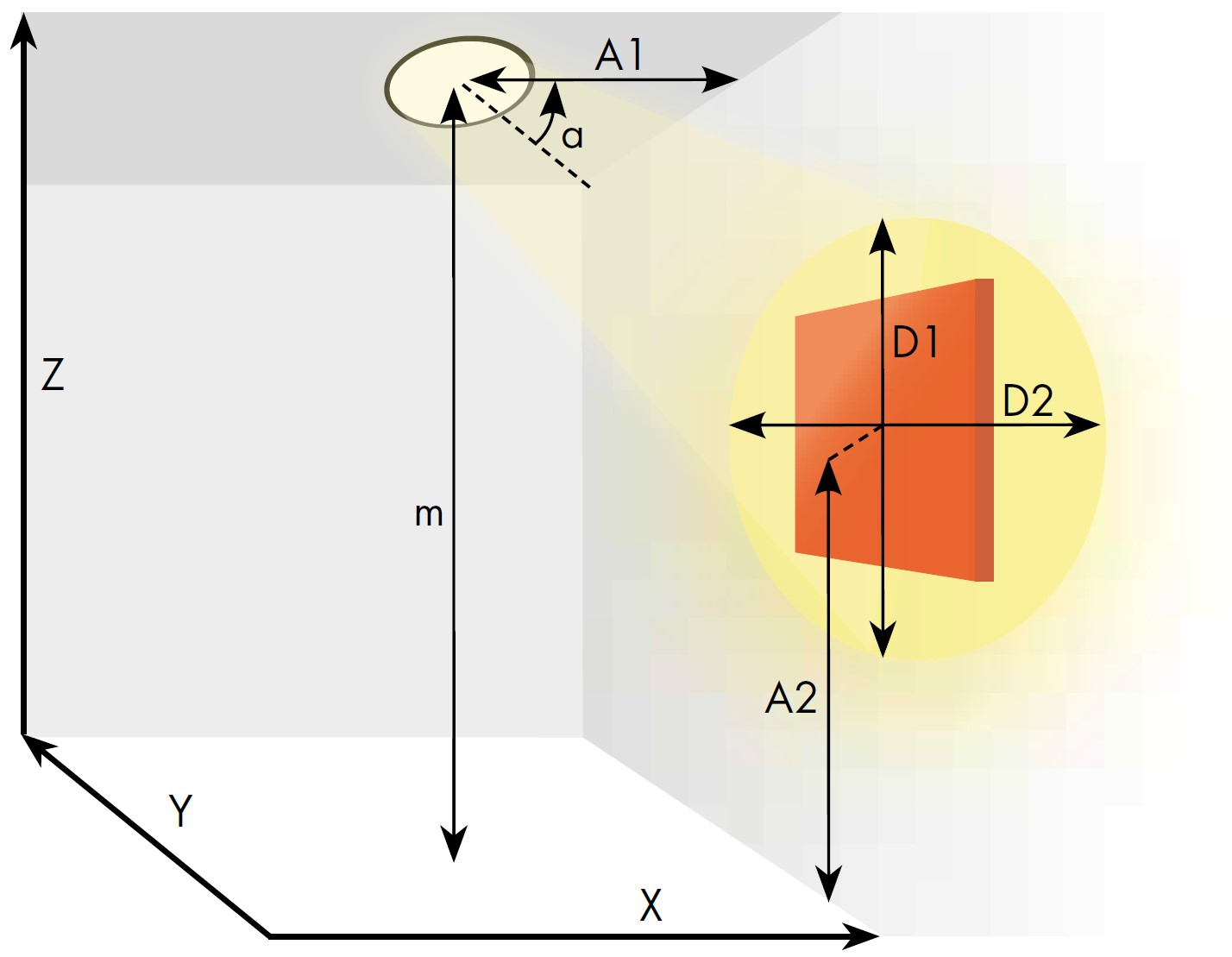 Asymmetrical light