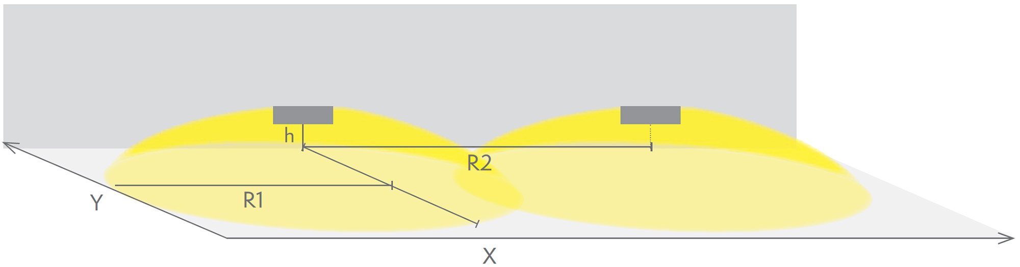 Emergency lighting for escape routes (low wall mounting)